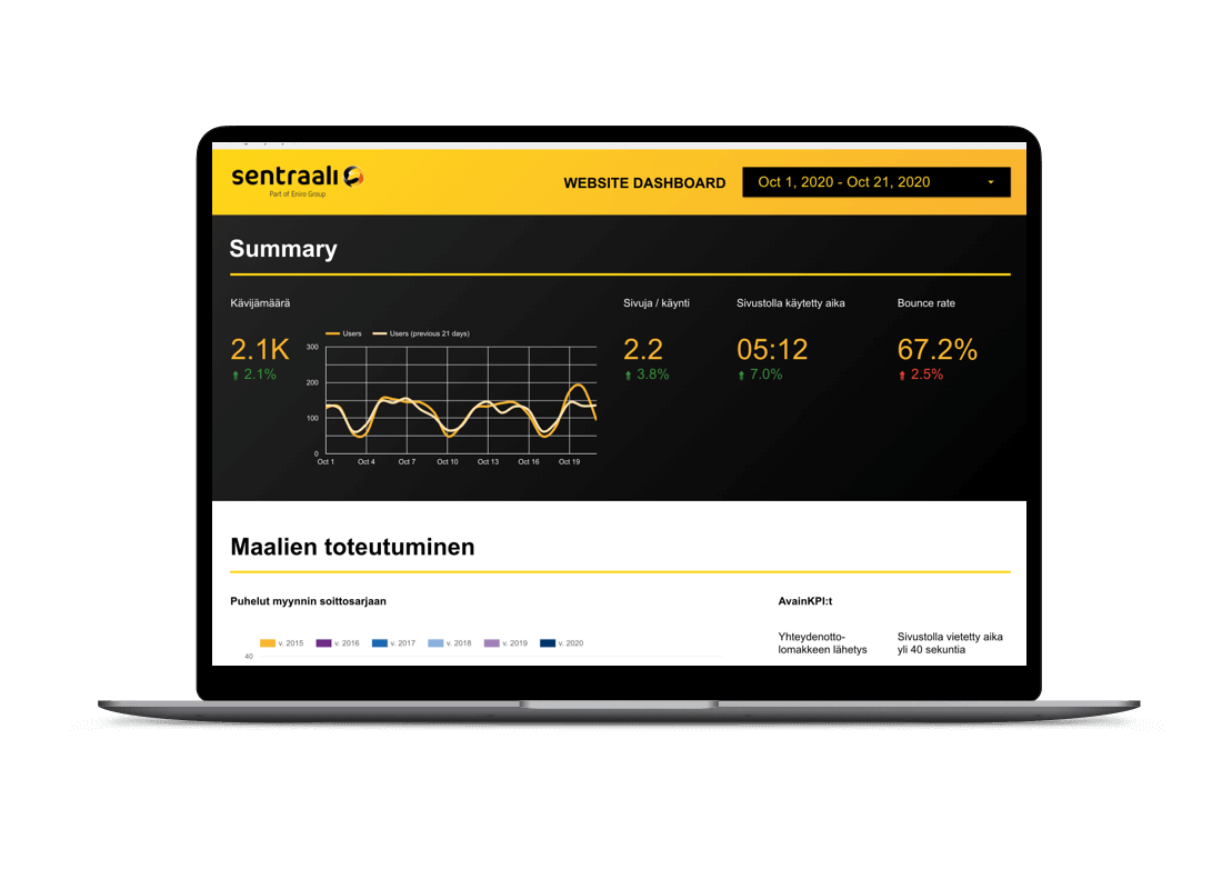 plot-sentraali-dashboard-laptop