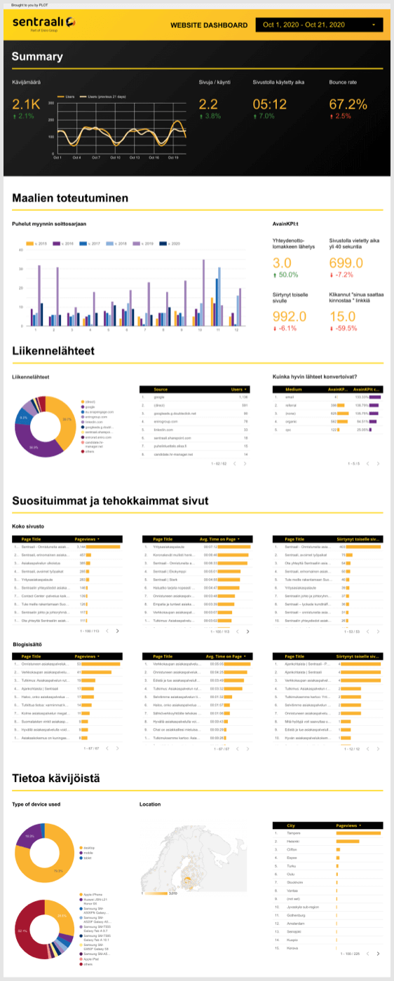 plot-sentraali-dashboard-small